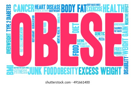 Obese word cloud on a white background.  