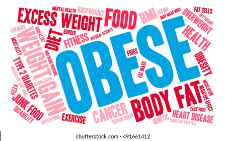 Obese word cloud on a white background.  