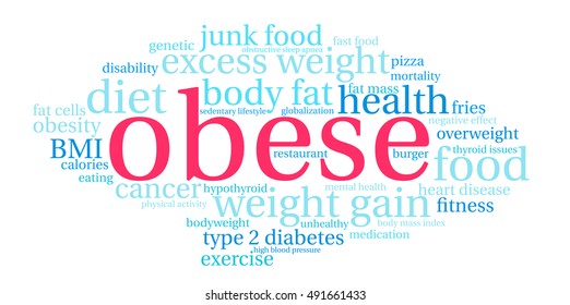 Obese word cloud on a white background.  