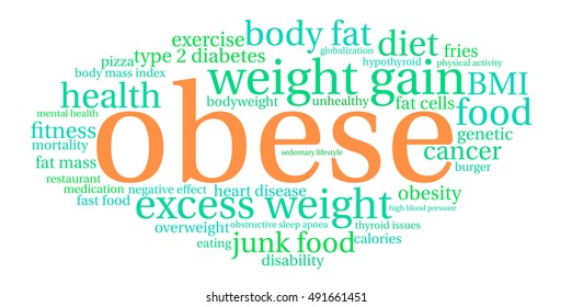 Obese word cloud on a white background.  