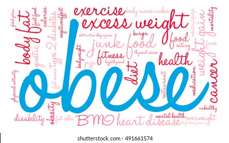 Obese word cloud on a white background. 