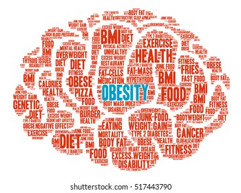 Obesity Brain word cloud on a white background. 