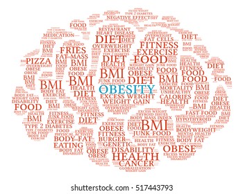 Obesity Brain word cloud on a white background. 