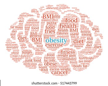 Obesity Brain word cloud on a white background. 