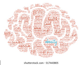 Obesity Brain word cloud on a white background. 