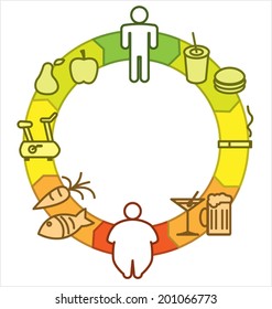 Obesity cycle