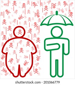 Obesity Danger