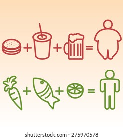 Obesity and Diet