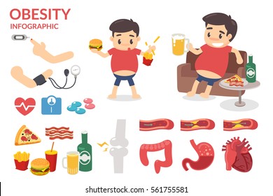 Obesity. Healthy Infographic. Fat Man. Obesity Man. 