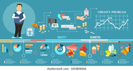 Obesity infographic, fat man diabetes and harmful food causes and effects of obesity 