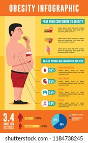 Ilustración de la infografía de obesidad con comida chatarra hecha por un hombre gordo