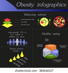 Obesity Infographic Template Balancing Calories Healthy Stock Vector ...