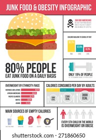 3,344 Obesity infographic Images, Stock Photos & Vectors | Shutterstock