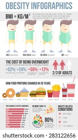 Obesity infographic template - fast food, healthy habits and other overweight statistic in graphical elements. Diet and lifestyle data visualization concept.