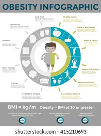 Obesity infographic template - fast food, sedentary lifestyle, diet, diseases and mental illness.  Vector concept for presentation and training