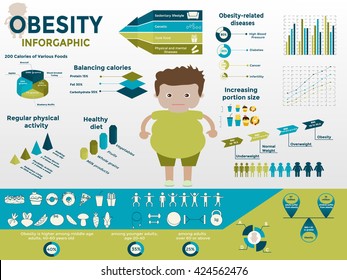 Obesity infographic template - fast food, sedentary lifestyle, diet, diseases and mental illness.  Vector concept for presentation and training.