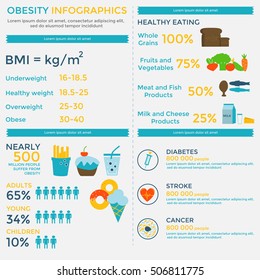 Obesity Infographic Template - Fast Food, Sedentary Lifestyle,diet, Diseases, Portion Size And Healthy Eating. Can Be Used For Web Design, Presentations, Posters, Brochures, Flyers, Magazines. 