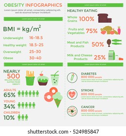 Obesity infographic template - fast food, sedentary lifestyle,diet, diseases, portion size and healthy eating. Can be used for web design, presentations, posters, brochures, flyers, magazines. 