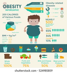 Obesity Infographic Template - Fast Food, Sedentary Lifestyle,diet, Diseases, Portion Size And Healthy Eating. Can Be Used For Web Design, Presentations, Posters, Brochures, Flyers, Magazines. 