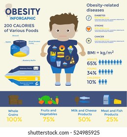 Obesity Infographic Template - Fast Food, Sedentary Lifestyle,diet, Diseases, Portion Size And Healthy Eating. Can Be Used For Web Design, Presentations, Posters, Brochures, Flyers, Magazines. 