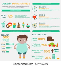 Plantilla infográfica de obesidad - comida rápida, estilo de vida sedentario, dieta, enfermedades, tamaño de porción y alimentación saludable. Se puede utilizar para el diseño web, presentaciones, carteles, folletos, volantes, revistas. 