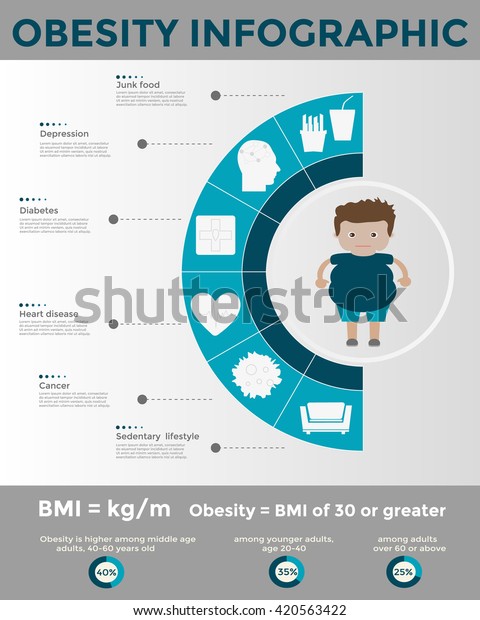 Infografik Vorlage Fur Fettleibigkeit Fastfood Sitzende Stock Vektorgrafik Lizenzfrei