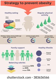 Obesity infographic template - healthy eating, physical activity, count calories. Diet and lifestyle data visualization concept. Vector illustration