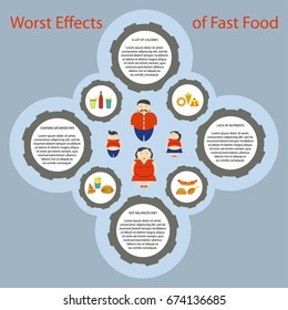 Obesity infographic template - junk fast food, childhood overweight elements, fat man, woman and kids. Diet and lifestyle data visualization concept poster. Vector illustration eps10