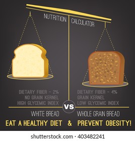 Obesity Infographics Graphic warning poster.