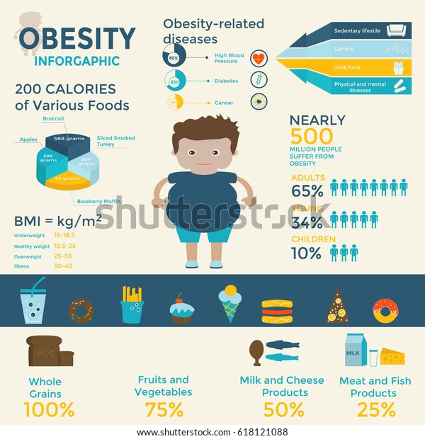 Dugout Fitness Just Thought You Should Know According To A Study Paper In The Journal Health Promotion Perspectives Fast Food Tends To Contain Various Substances That Are Generally Unhealthful It Is