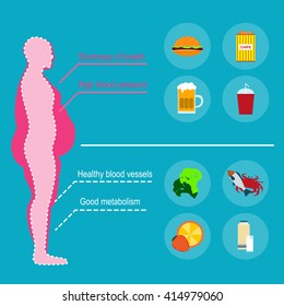 Obesity man. The causes of obesity. Vector illustration
Concept of obesity caused by junk food and drinks. The harm to health. Fast food and healthy food