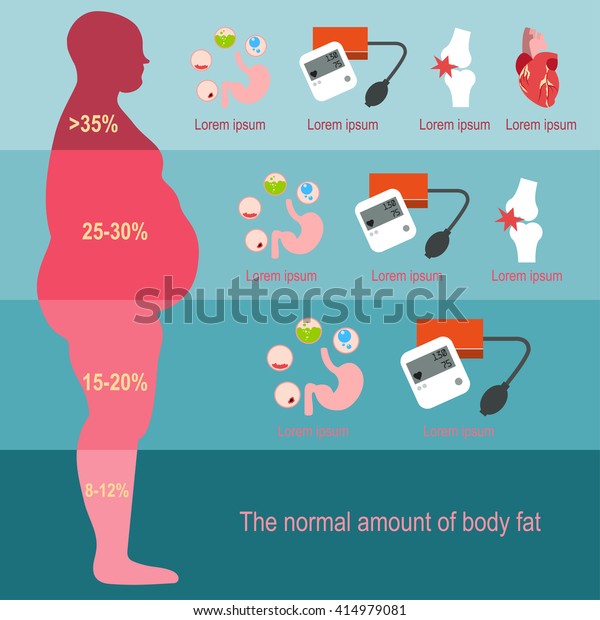 infografica di resto di perdita di pesona