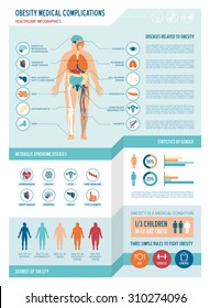 Obesity and metabolic syndrome medical infographics, with icons, body mass scale, charts and copy space