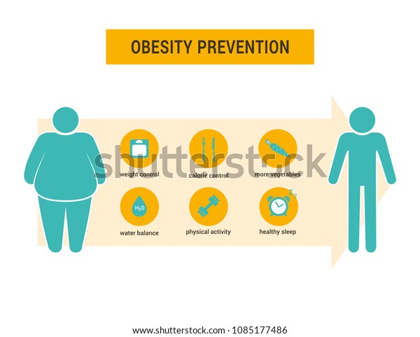 Obesity Prevention Data Visualization Concept Overweight Stock Vector ...