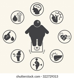Obesity Related Diseases Icons