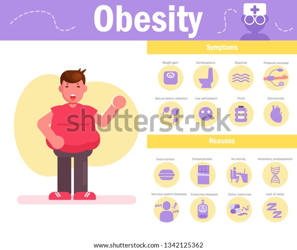 Obesity Vector Cartoon Isolated Art On Stock Vector (Royalty Free ...