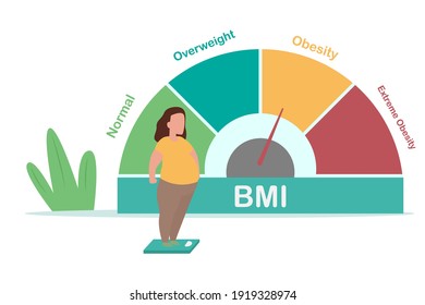 Obesity vector concept: Obese woman standing on the weight scale with BMI