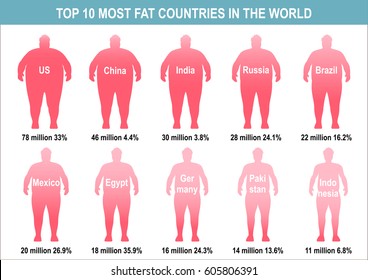 Obesity Vector Illustration Top 10 Countries Suffering From Obesity Medical Poster In Flat Design With Visual Rating