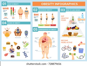 Obesity weight loss and fat people health problems infographic healthy elements exercise for good health with food vector illustration.