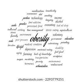 Obesity word cloud. Composition of words for factors can contribute to excess weight gain. Physical activity, social determinants, genetics, and medications. Public health and medical science concept.