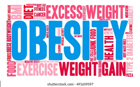 Obesity Word Cloud On White Background Stock Vector (Royalty Free ...