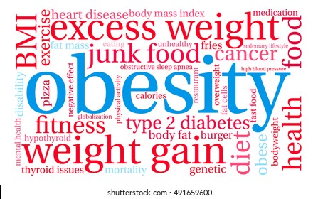 Obesity word cloud on a white background.  