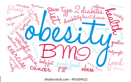Obesity word cloud on a white background.  