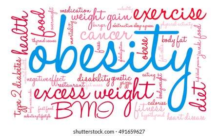 Obesity word cloud on a white background.  