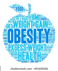 Obesity word cloud on a white background.  