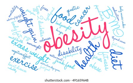 Obesity word cloud on a white background.  