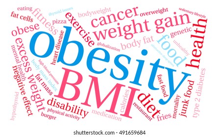 Obesity word cloud on a white background.  