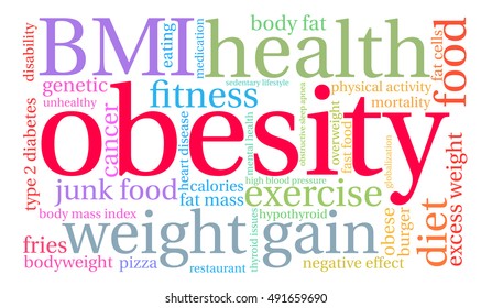 Obesity word cloud on a white background.  