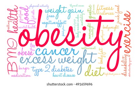 Obesity word cloud on a white background.  