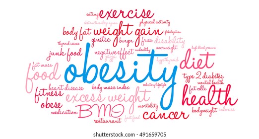 Obesity word cloud on a white background.  